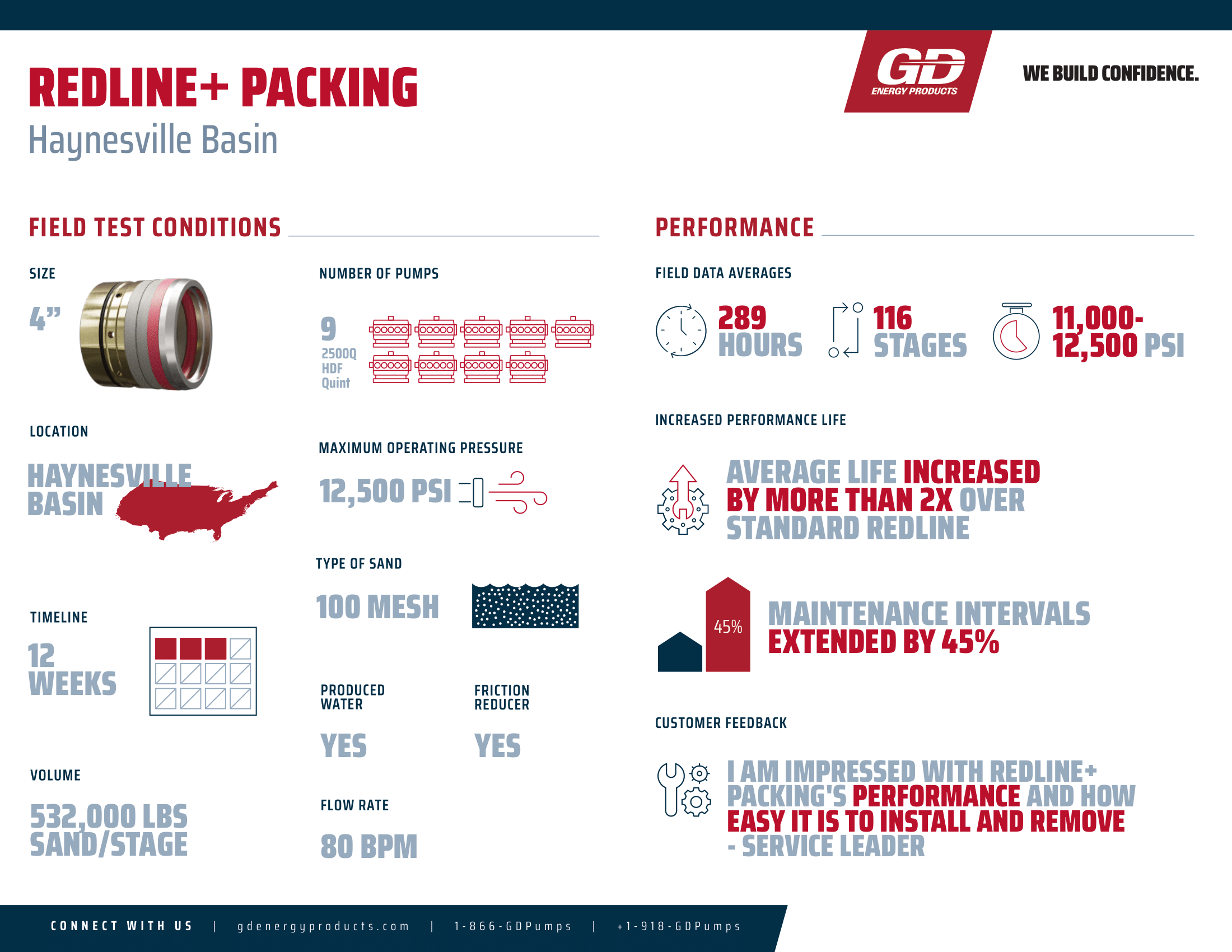 Workbook Redline 3 Lösungen GD Energy | Redline+ Packing